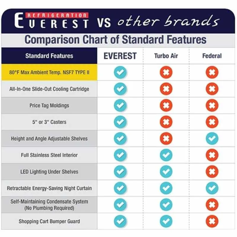 Everest - EOMV-60-B-28-T. Commercial 60 Vertical Open Air Display Merchandiser